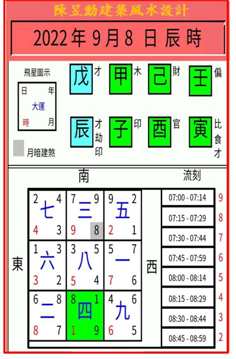 紫白飛星的斷法|5分钟教会你推算 紫白飞星（图解）